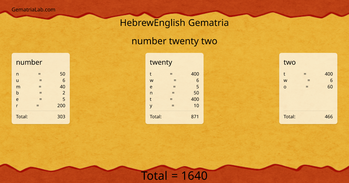 number twenty two in hebrewEnglish Gematria